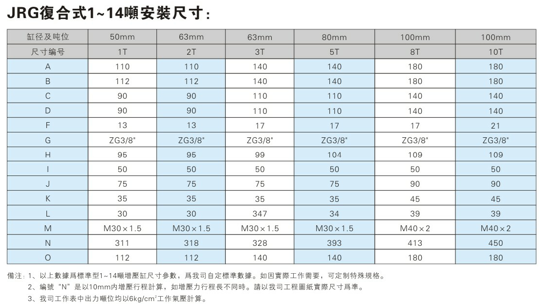 JRG複合式麻豆福利视频缸安裝尺寸表