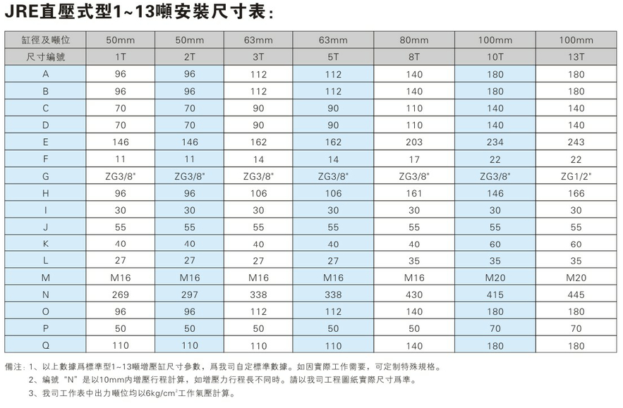 JRE直壓式麻豆福利视频缸安裝尺寸表