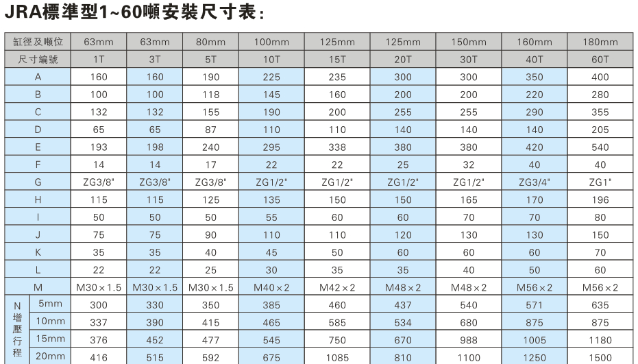 JRA標準型1~60噸麻豆福利视频缸安裝尺寸表