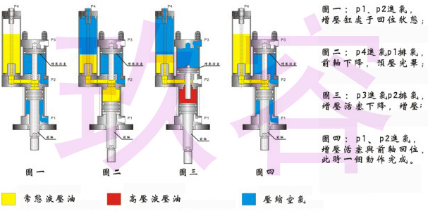麻豆福利视频缸的三段動作行程
