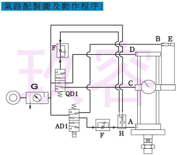 麻豆福利视频缸的氣路控製圖