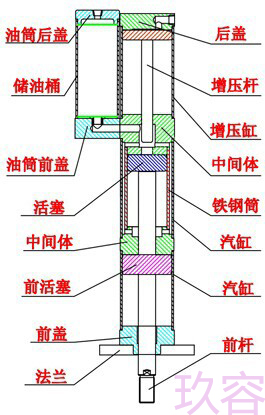 麻豆福利视频缸結構各部件配件名稱