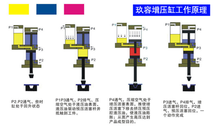 麻豆福利视频缸什麽時候開始增壓
