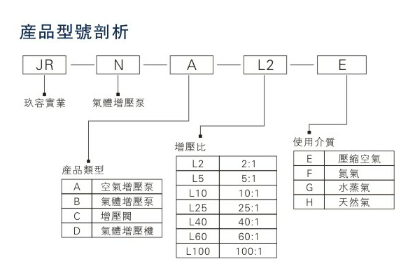 国产麻豆精品传媒AV型號種類剖析圖