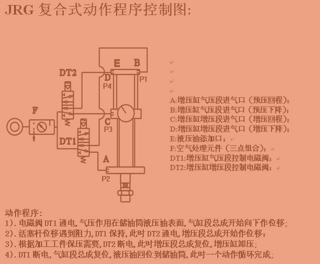 国产麻豆小电影複合式增壓缸動作程序控製圖