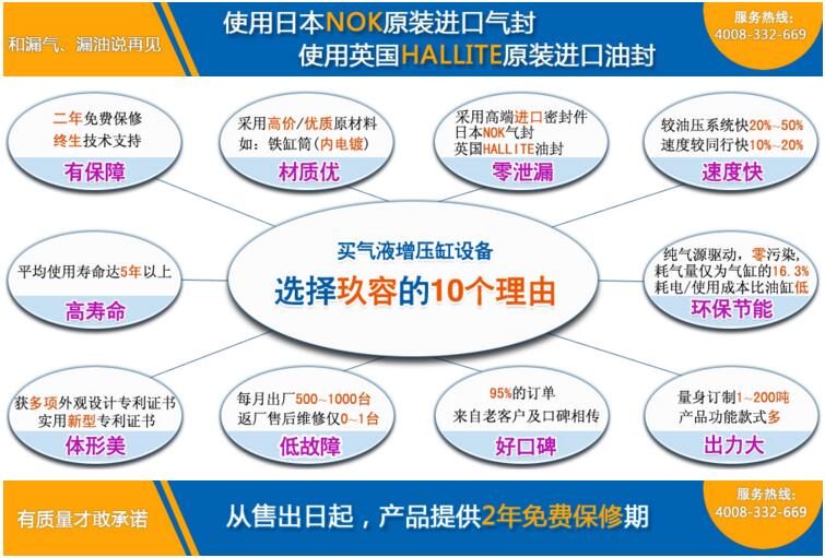 台灣国产麻豆小电影增壓缸10大優勢