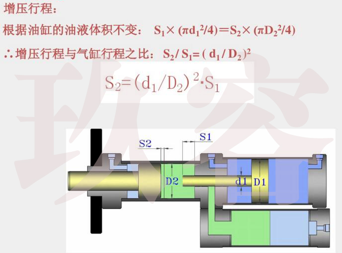 麻豆福利视频缸增壓行程計算公式