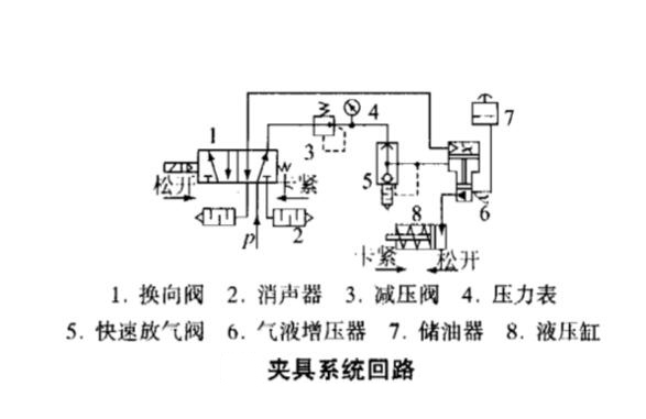 采用麻豆福利视频器的機床夾具係統回路