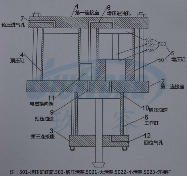 預壓式油壓麻豆福利视频器結構說明圖