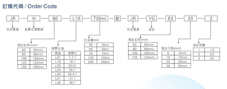 油氣缸分離麻豆福利视频器訂購代碼