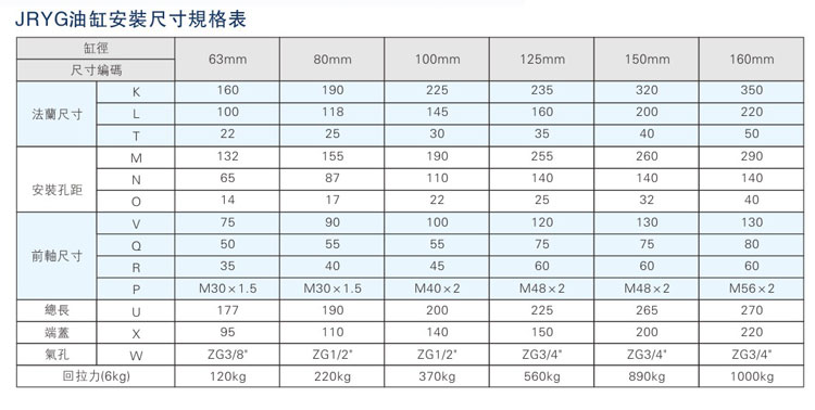 油氣缸分離麻豆福利视频器之油缸安裝尺寸規格表