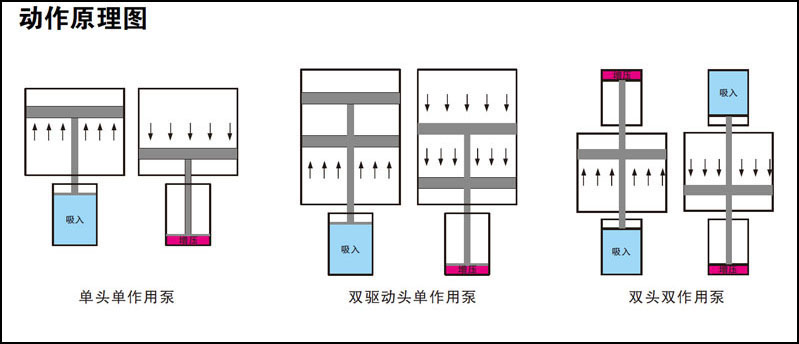 麻豆福利视频泵工作原理圖