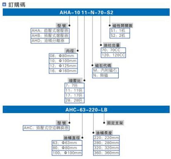 smc麻豆福利视频缸型號選型說明圖