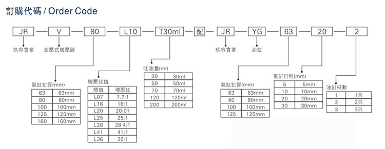 JRV油缸分離型直壓式麻豆福利视频器型號說明