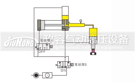 預壓式麻豆福利视频器控製動作過程圖1