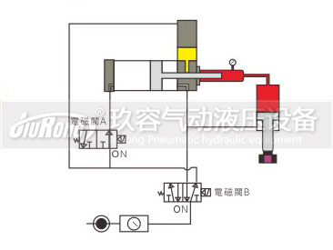 預壓式麻豆福利视频器控製動作過程圖2