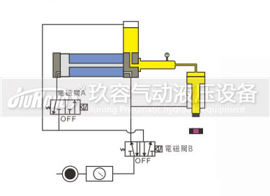 預壓式麻豆福利视频器控製動作過程圖3