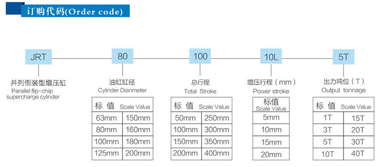 JRT並列倒裝型麻豆福利视频缸產品訂購代碼